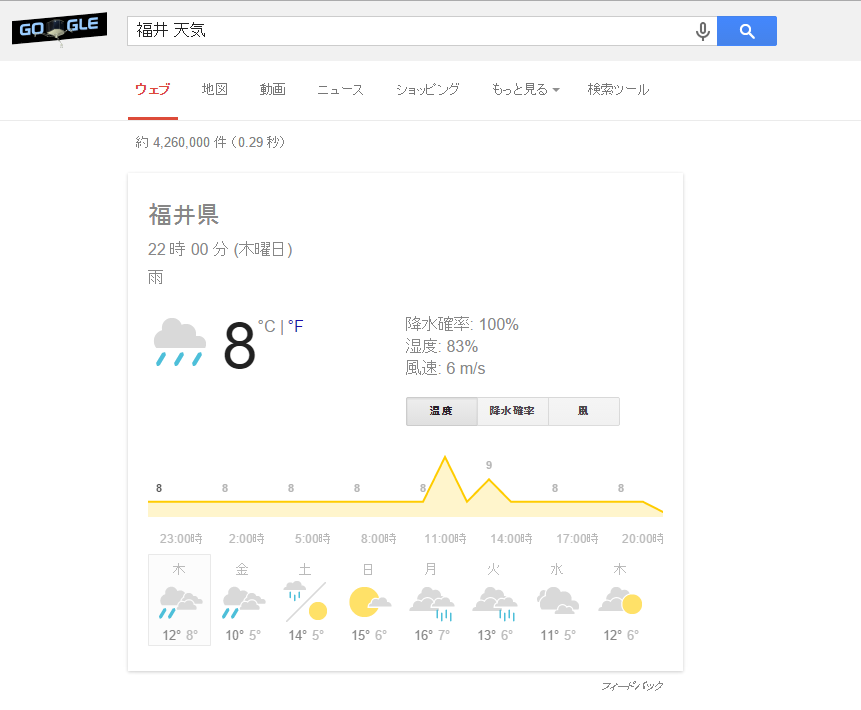googleの「福井 天気」の検索結果